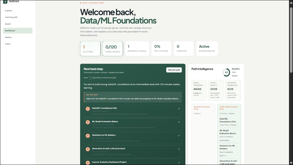 SkillOrbit dashboard showing grounded AI learning path with path intelligence